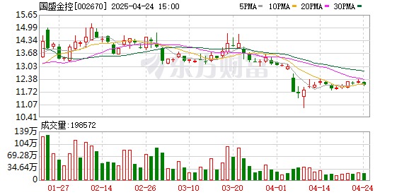 天成配资 国盛金控吸收合并材料获证监会接收，国盛证券“曲线上市”再进一步