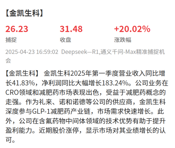 赢金配资 捕捉20CM涨停, 医药、宠物等10大重要机会! 4月24日金融界AI机会日报