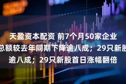 天盈资本配资 前7个月50家企业登陆A股 融资总额较去年同期下降逾八成；29只新股首日涨幅翻倍