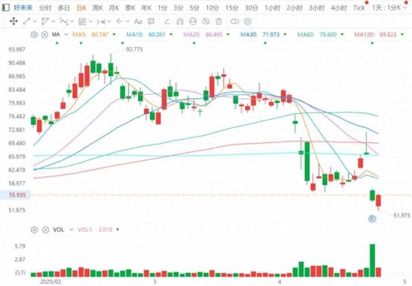 领航优配 财报出炉股价暴跌近20%，好未来(TAL.US)是“戴维斯双杀”还是为下轮行情蓄势？