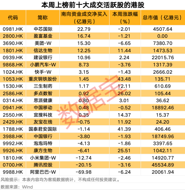 股粮网 利空，832786，被立案调查！稳定币热门股大涨超270%，南向资金高位减持