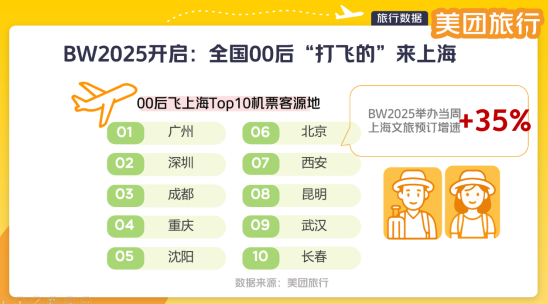 融金牛 BW2025明日开幕 漫展高星酒店“提前订”增长475%