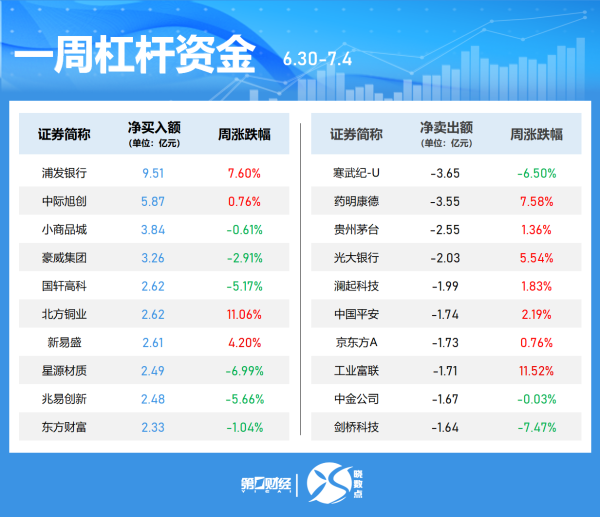 财盘配资 南向资金净买入额达50亿港元